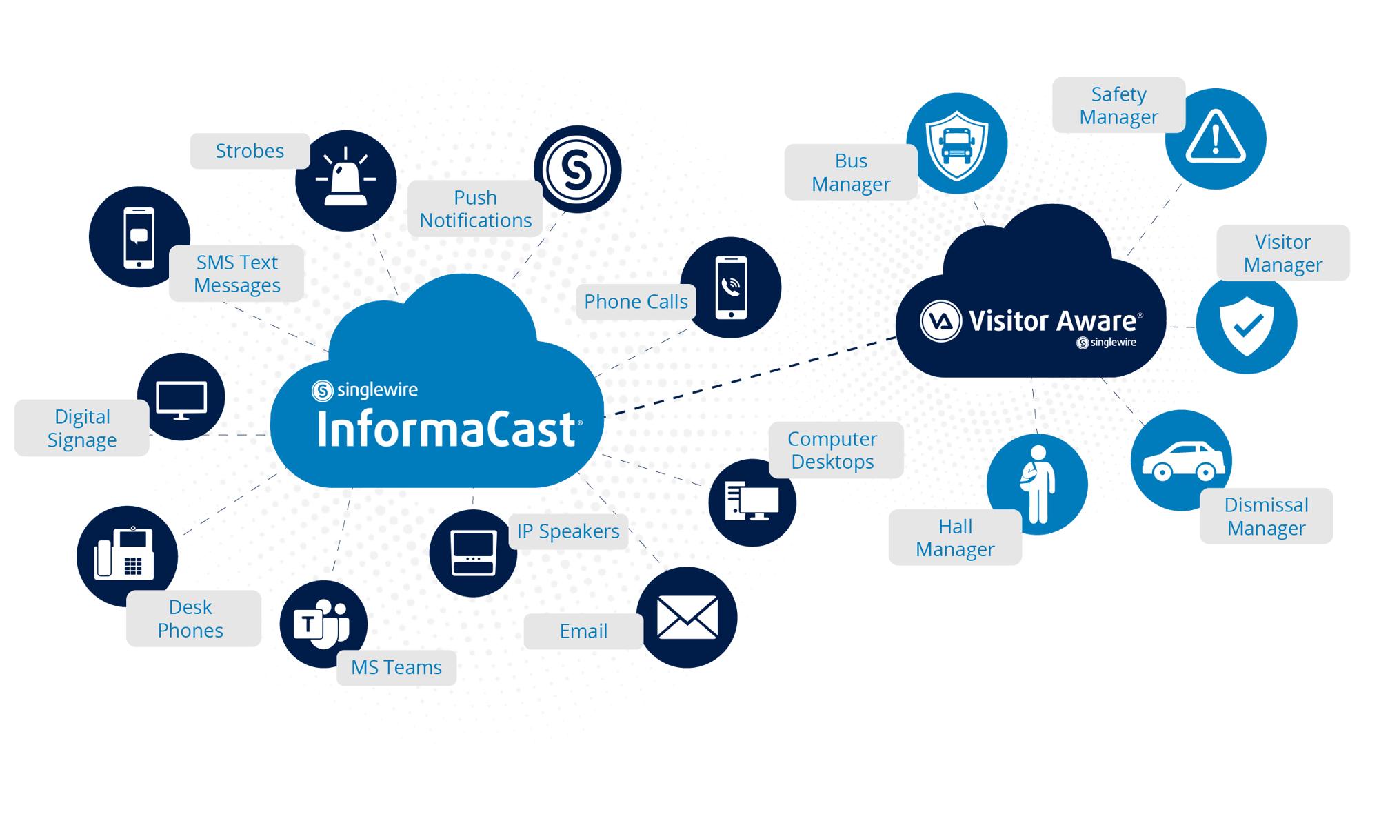 InformaCast Icons