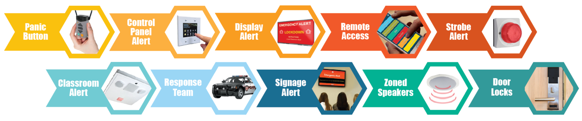 Attention - action triggered