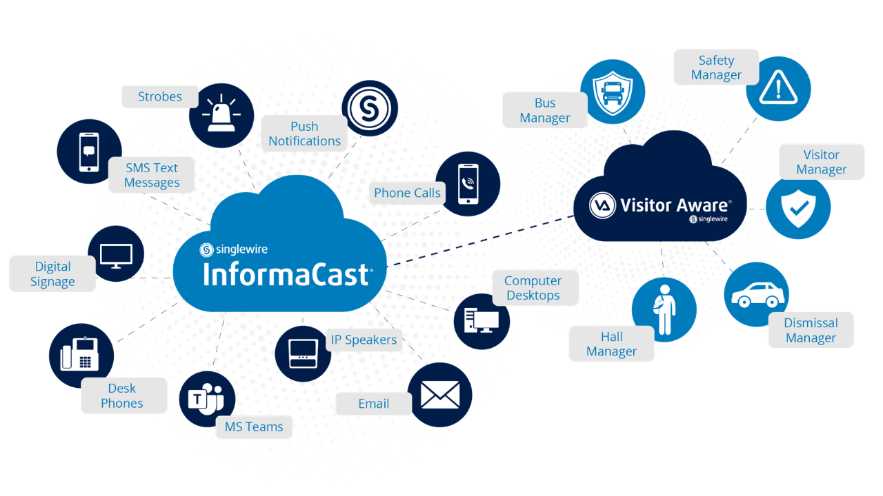 InformaCast_Singlewire Full Functionality
